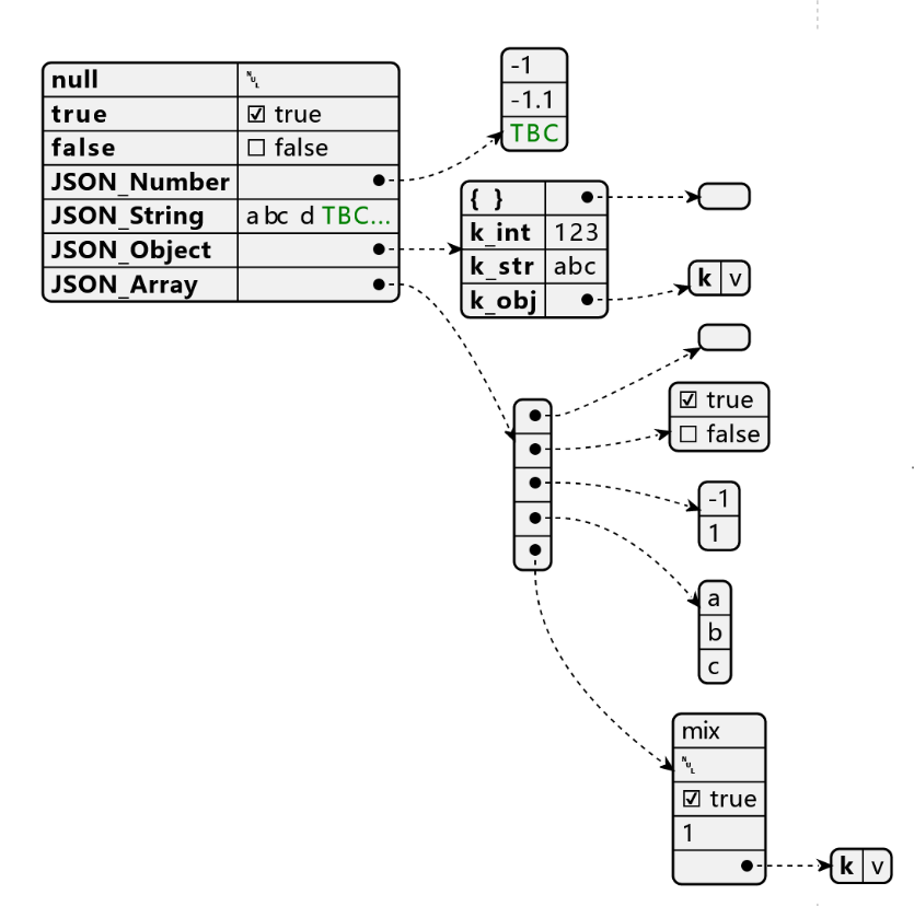 JSON-PlantUml