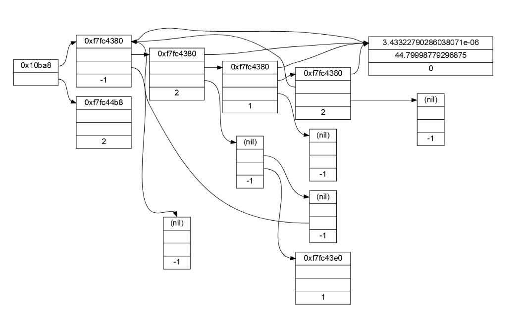 数据结构-1-Graphviz