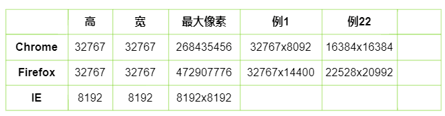 VisionOn画布支持的最大尺寸是？