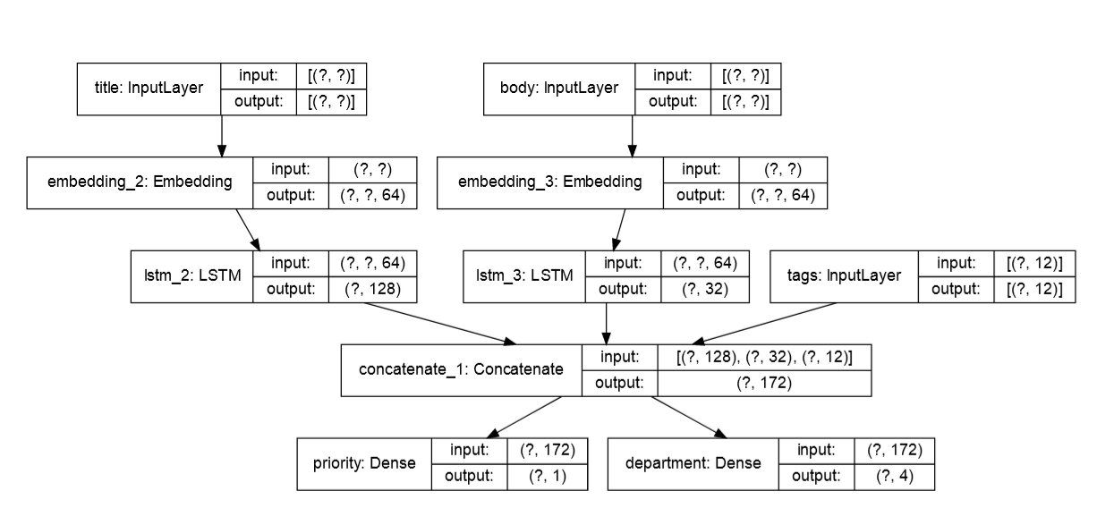 神经网络-3-Graphviz