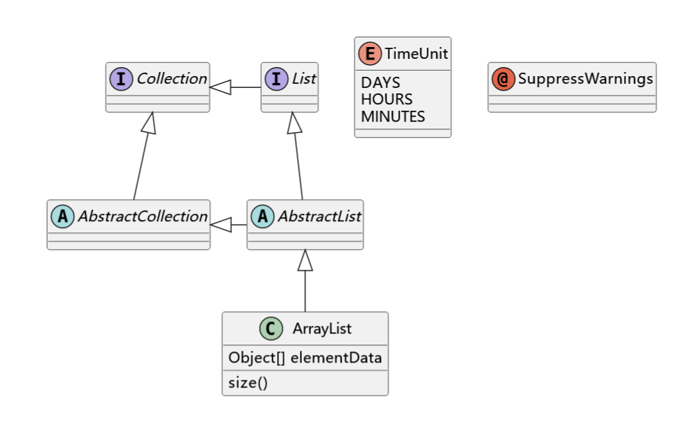 类图-2-PlantUml