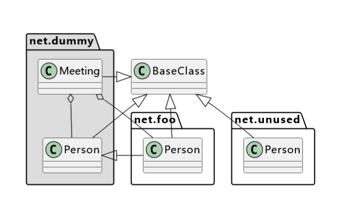 类图-4-PlantUml