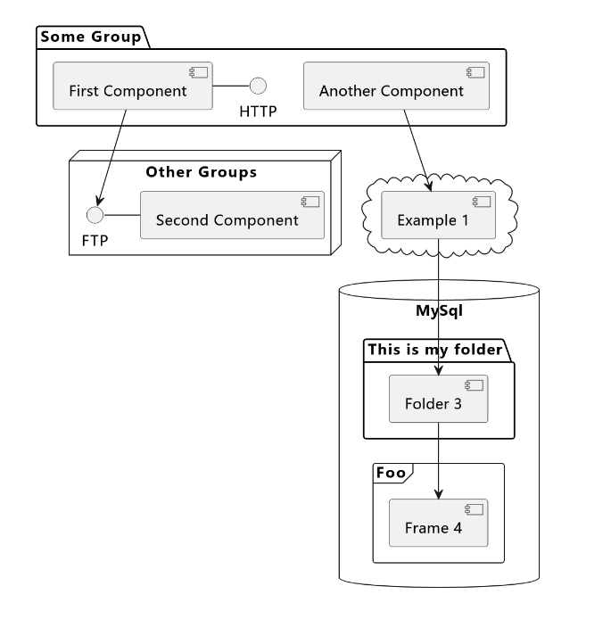 组件图-2-PlantUml